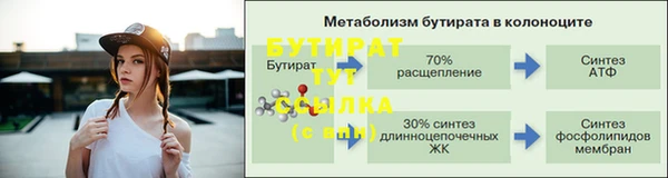 гидропоника Верхний Тагил